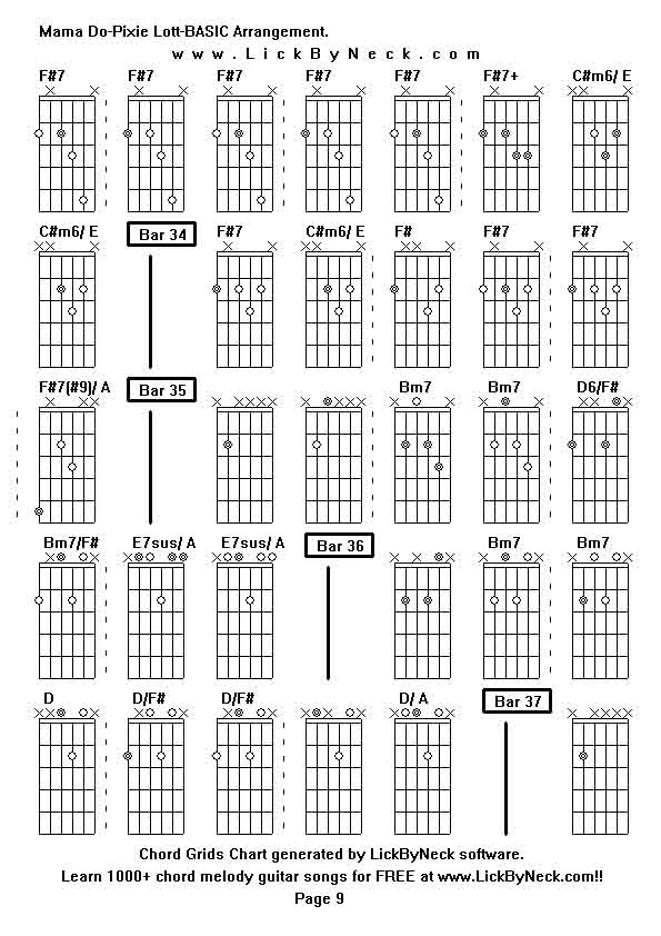 Chord Grids Chart of chord melody fingerstyle guitar song-Mama Do-Pixie Lott-BASIC Arrangement,generated by LickByNeck software.